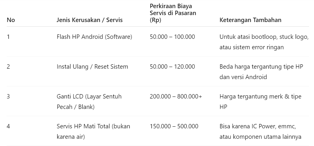 Biaya Servis HP Android, Daftar Biaya Servis HP Android Lengkap Berdasarkan Jenis Kerusakannya 1