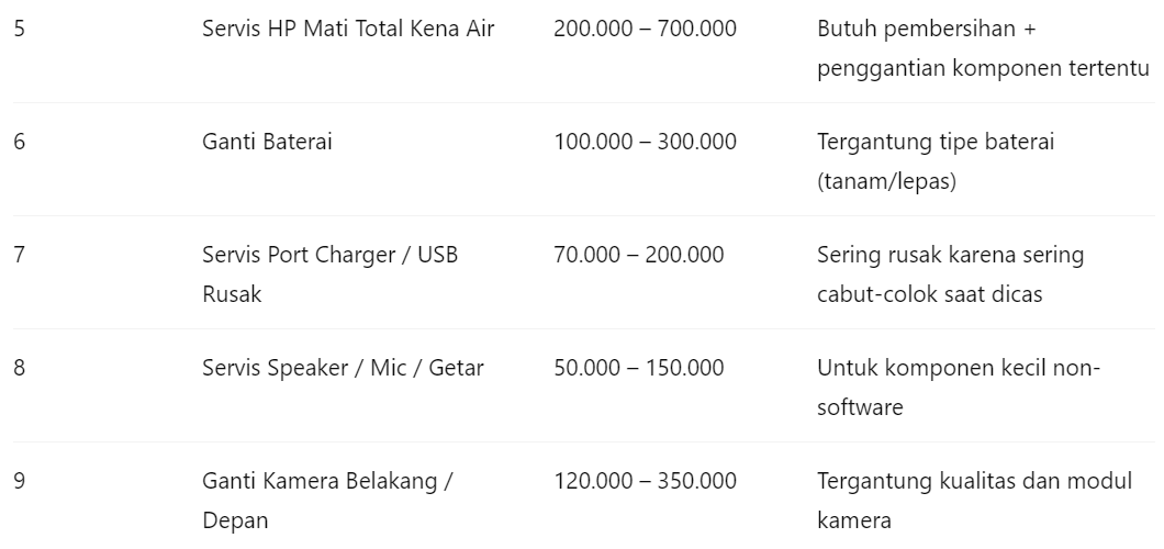 Biaya Servis HP Android, Daftar Biaya Servis HP Android Lengkap Berdasarkan Jenis Kerusakannya 2