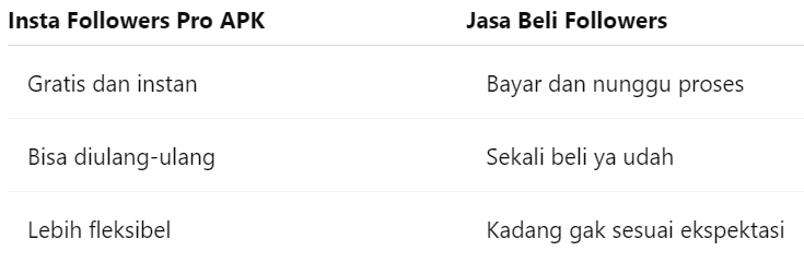 Download Insta Followers Pro APK for Android, Gak Perlu Bayar Mahal Buat Naikin Followers
