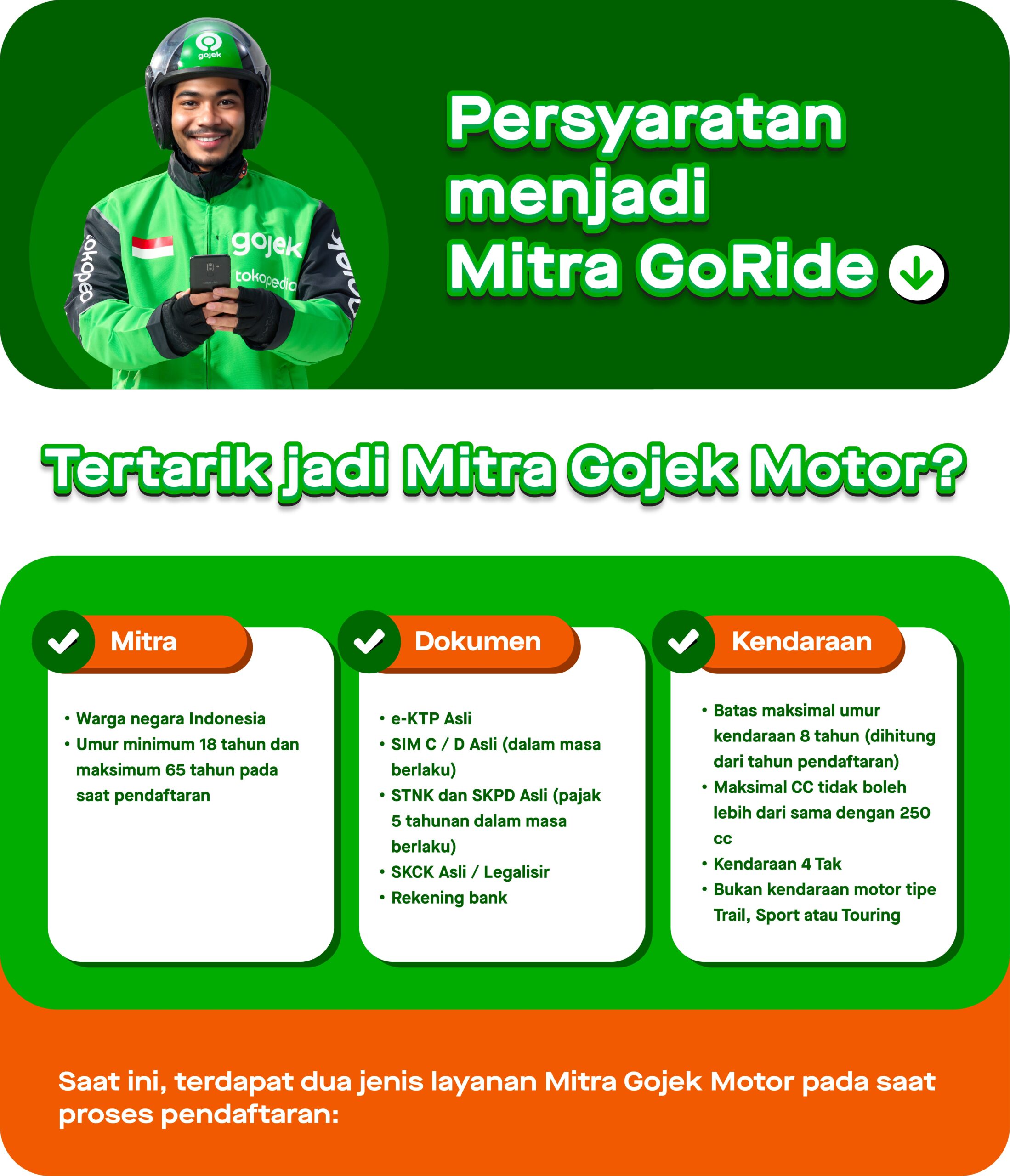 Kantor Gojek Terdekat, Sebelum Datang ke Kantor Gojek Terdekat, Siapin Dulu Hal Penting Ini Biar Gak Bolak-Balik!