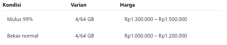 Harga Oppo A53, Harga Oppo A53 Terbaru 2025