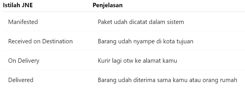 Arti Shipment Forwarded to Destination JNE, Istilah Lain yang Perlu Kamu Tahu
