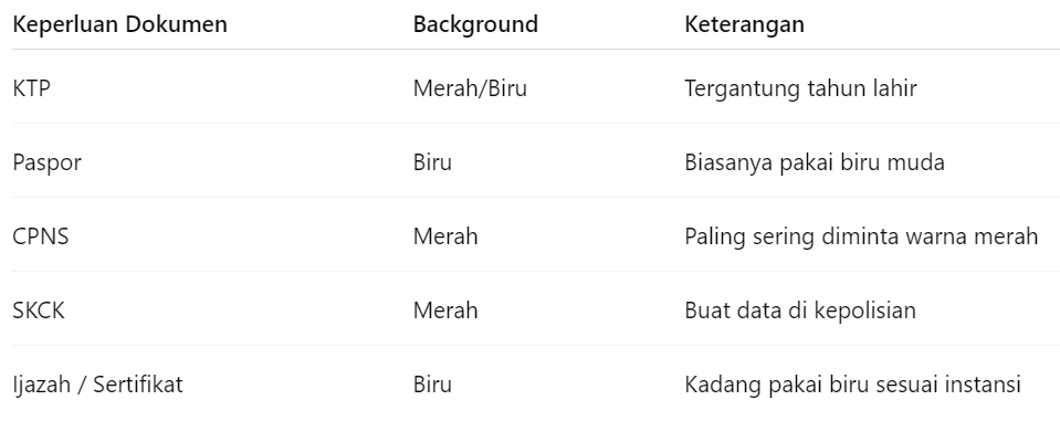 Wajib Tahu! Perbedaan Kode Warna Pas Foto Merah Biru Buat Dokumen Resmi 4 Kode Warna Pas Foto Merah Biru, Kapan Harus Pakai Latar Merah atau Biru?