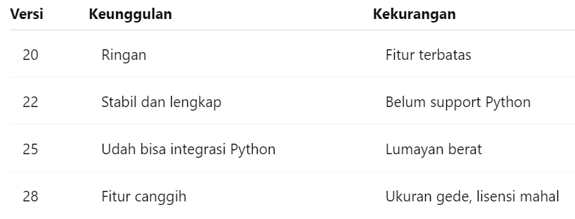 Download IBM SPSS 22 for Windows, Perbandingan SPSS 22 Sama Versi Lain