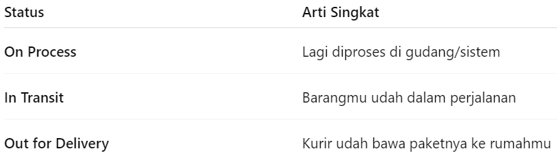 Arti Kata On Process, Perbedaan "On Process" vs "In Transit" vs "Out for Delivery"