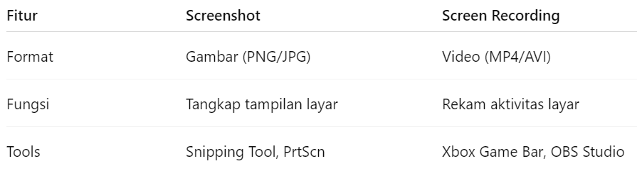 Cara SS di Laptop Acer, Perbedaan Screenshot dan Screen Recording