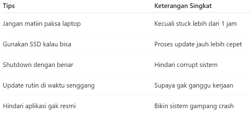 Getting Windows Ready Don't Turn Off Your Computer Artinya - Jangan Panik, Begini Cara Ngatasinya! 4 Getting Windows Ready Don’t Turn Off Your Computer Artinya, Rangkuman Singkat Tips Biar Aman