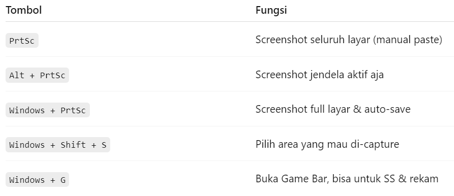 Cara SS Laptop Acer, Shortcut Penting yang Wajib Kamu Tau