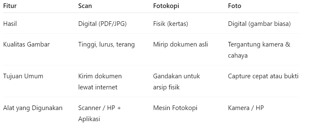 Arti Scan, Tabel Perbedaan Biar Lebih Mudah Dicerna