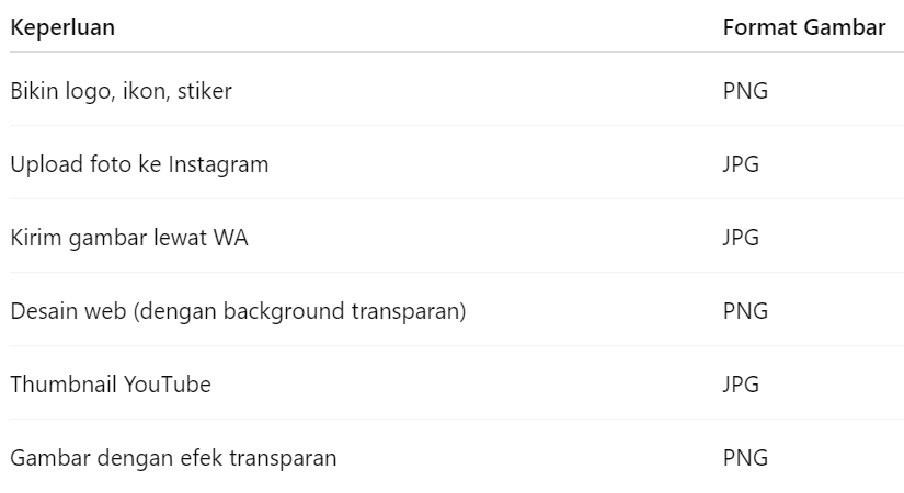 PNG ke JPG, Tips Pilih Format Gambar Buat Keperluan Sehari-hari