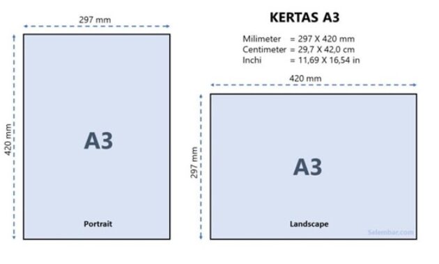 Gambar 1. Ukuran kertas A3