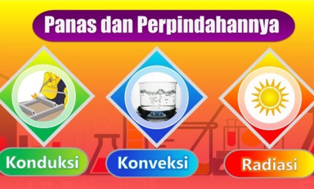 Gambar 2. Video pembelajaran interaktif dan materi sains digital