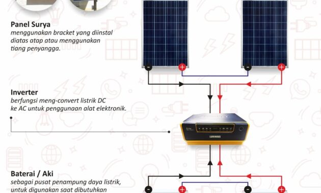 Gambar 2. Inverter tenaga surya