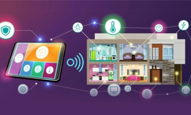 Gambar 3. Integrasi AI rumah pintar