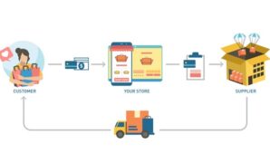 Gambar 1. Strategi dropship di Shopee terbaru