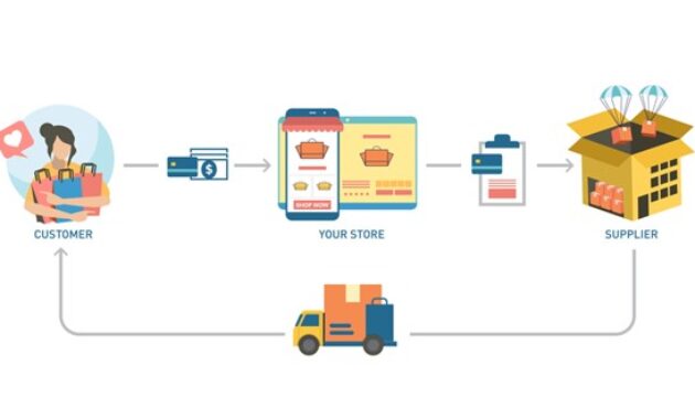 Gambar 1. Strategi dropship di Shopee terbaru