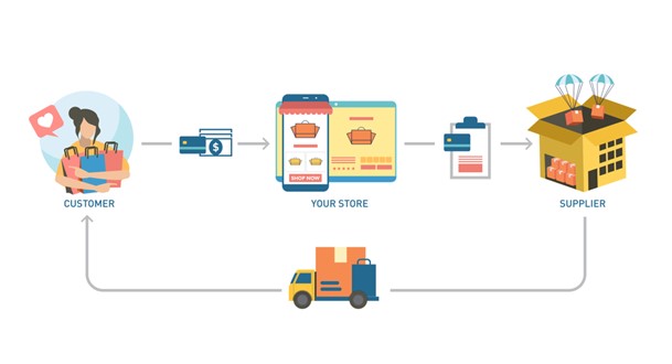 Gambar 1. Strategi dropship di Shopee terbaru