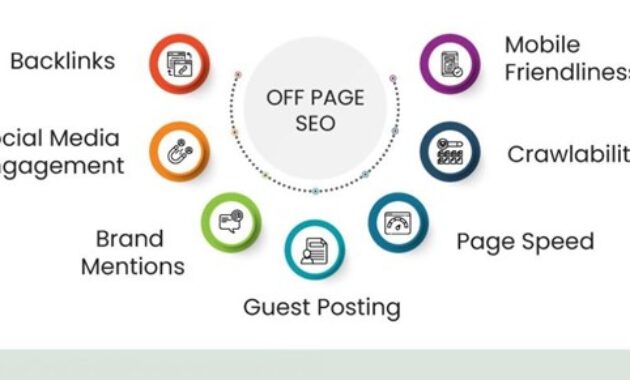 Gambar 3. SEO Off Page