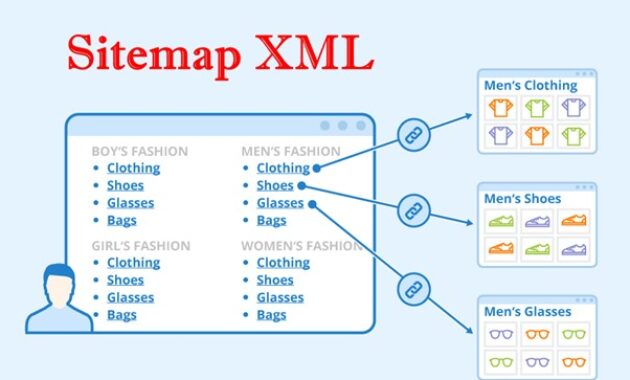 Gambar 2. Sitemap XML