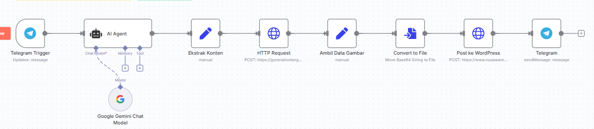 Contoh Workflow n8n