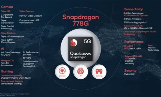 Gambar 3. Dukungan 5G super cepat