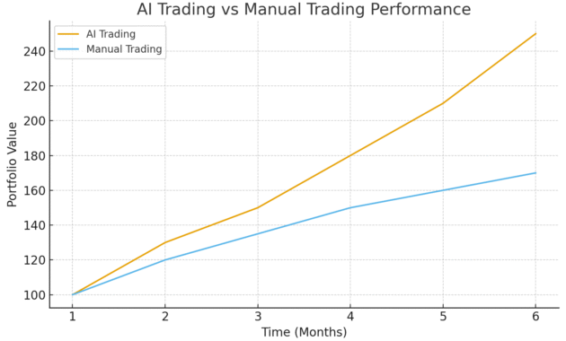 AI Trading vs AI Manual Záloha Fundex