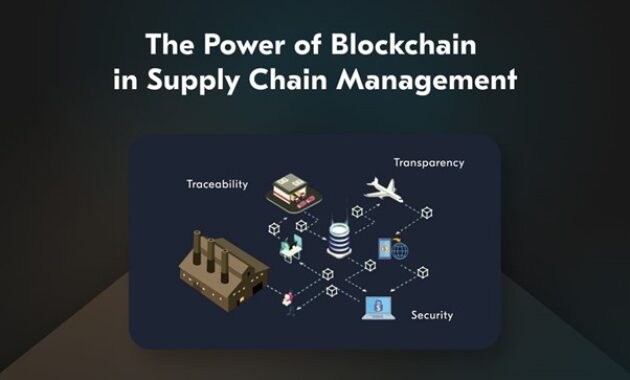 Gambar 1. Blockchain dalam rantai pasok industri manufaktur