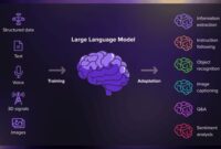 Cara Kerja Large Language Model untuk Pemula_1 Gambar 1. Cara Kerja Large Language Model untuk Pemula