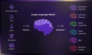 Gambar 1. Cara Kerja Large Language Model untuk Pemula