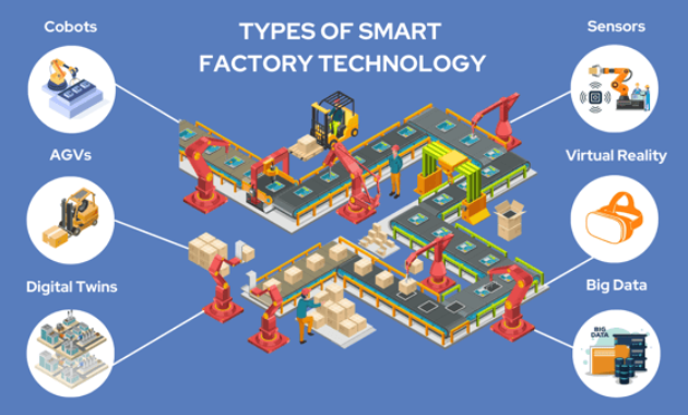 Gambar 3. Masa Depan Smart Factory (Lebih Terhubung, Lebih Cerdas, Lebih Cepat)