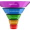 Gambar 1. AI Marketing Funnel untuk optimasi customer journey