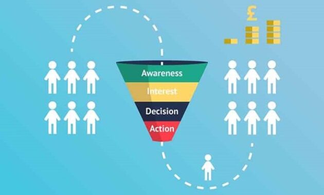 Gambar 2. Customer Journey Automation (Jalan Tol Menuju Closing)