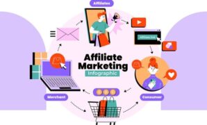 Gambar 1. Affiliate Marketing dengan AI automation untuk konversi tinggi