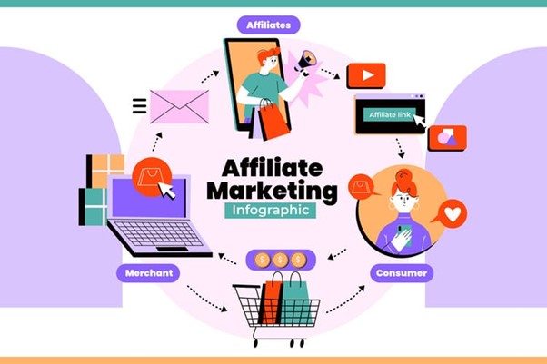 Gambar 1. Affiliate Marketing dengan AI automation untuk konversi tinggi
