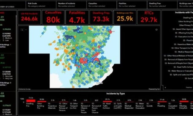 Gambar 3. Implementasi di Indonesia dan Negara Berkembang