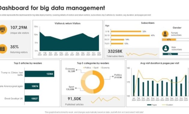 Data Timeline Analytics untuk prediksi tren pasar real-time