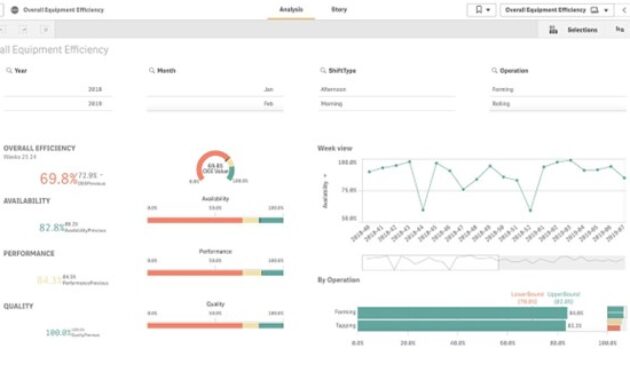 Gambar 3. Cara Memulai Strategi Data Timeline Analytics
