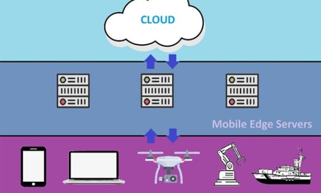 Gambar 2. Keamanan Data dan Efisiensi Energi (Aman di Jalan, Hemat di Kantong)