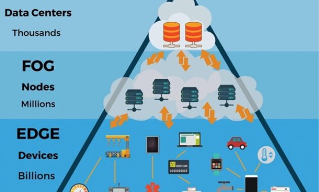 Gambar 3. Tantangan Infrastruktur dan Masa Depan Mobil Otonom