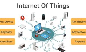 Gambar 1. Integrasi Internet of Things untuk Manajemen Limbah Cerdas di Perkotaan