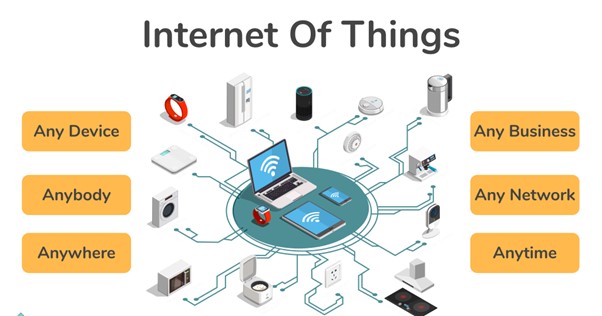 Gambar 1. Integrasi Internet of Things untuk Manajemen Limbah Cerdas di Perkotaan