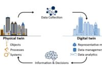 Gambar 1. Pemanfaatan Teknologi Digital Twin dalam Simulasi Manufaktur Otomotif
