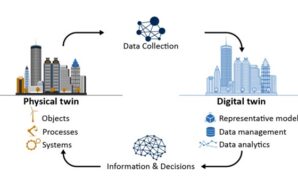 Gambar 1. Pemanfaatan Teknologi Digital Twin dalam Simulasi Manufaktur Otomotif