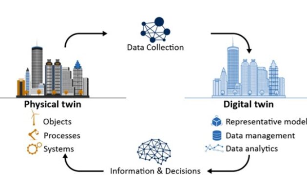 Gambar 1. Pemanfaatan Teknologi Digital Twin dalam Simulasi Manufaktur Otomotif