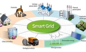 Gambar 1. Teknologi Smart Grid untuk Distribusi Energi Terbarukan secara Optimal