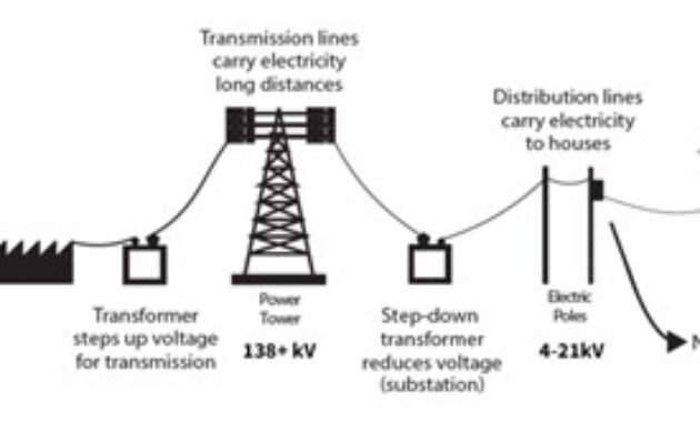 Gambar 3. Efisiensi Maksimal untuk Masa Depan Hijau