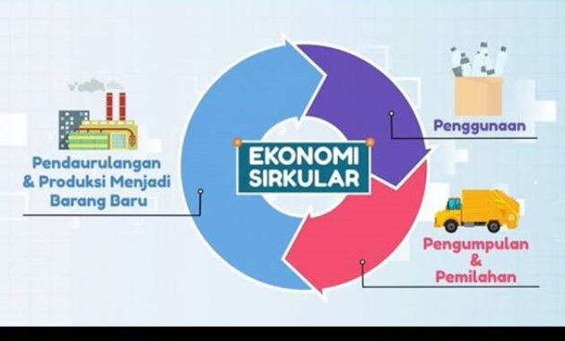 Gambar 3. Solusi Pengelolaan Limbah Digital Berbasis Ekonomi Sirkular