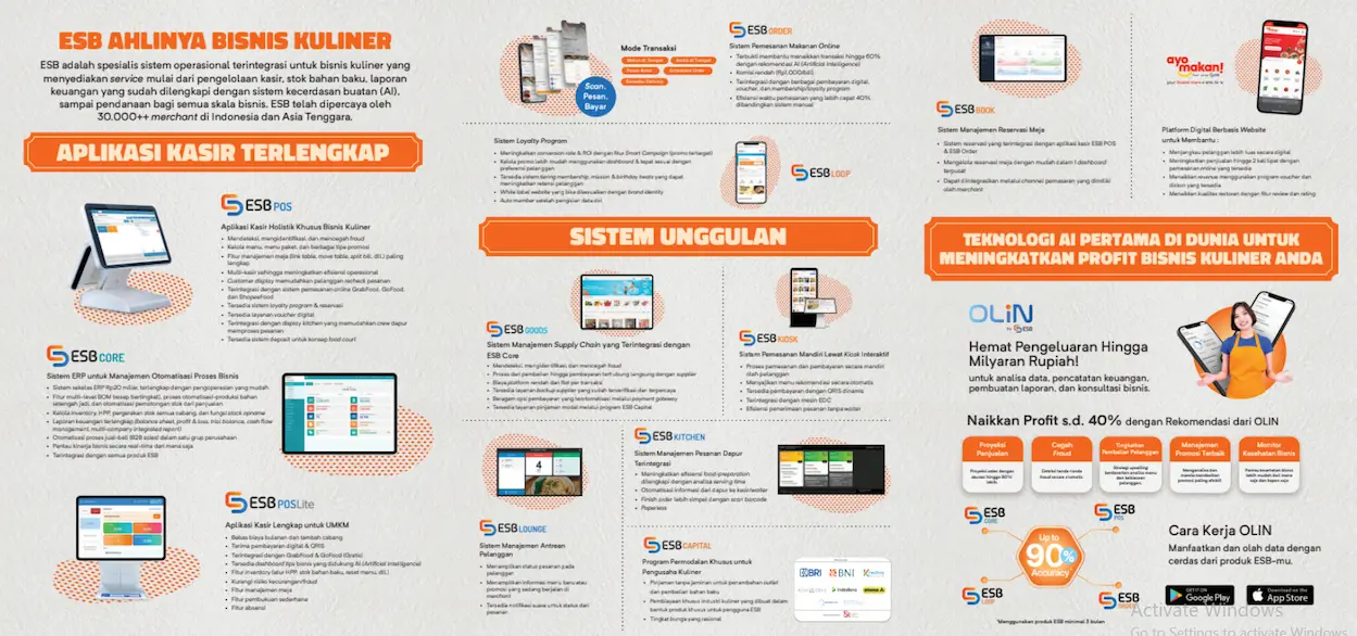Bisnis F&B