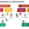 Gambar 1. Perbandingan affiliate marketing vs dropshipping