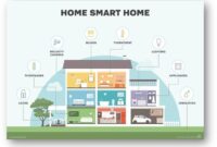 Smart home hemat listrik dengan teknologi modern